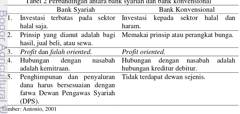 Tabel 2 Perbandingan antara bank syariah dan bank konvensional 
