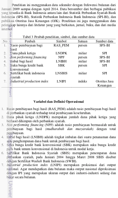 Tabel 3 Peubah penelitian, simbol, dan sumber data 