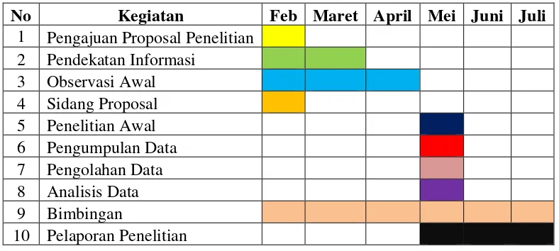 Tabel 1.1 Jadual Penelitian 