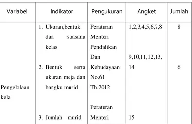 Tabel 1.4 Kisi-kisi instrument angket 