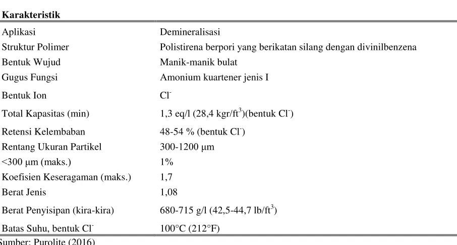 Tabel 2.2. Karakteristik Resin Anion Purolite A400 