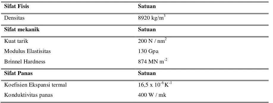Tabel 2.3. Sifat fisis, mekanik dan panas Tembaga (Cu) 