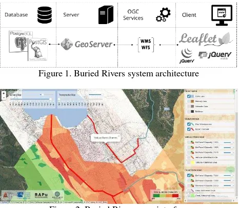 Figure 2. Buried Rivers user interface 