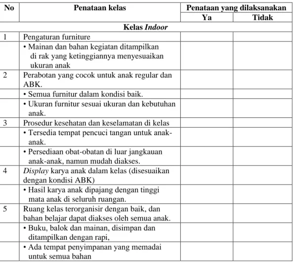 Tabel 3.1 Contoh Pedoman   Penataan Kelas pada PAUD Inklusi 