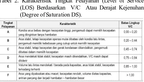 Tabel 2. Karakteristik Tingkat Pelayanan (Level of Service (LOS) Berdasarkan  V/C  Atau Derajat Kejenuhan (Degree of Saturation DS)