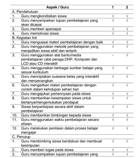 Tabel 4.2 Observasi Keterlaksanaan RPP Kurikulum 2013 