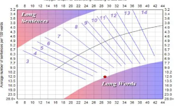 Grafik Raygor (Wikipedia)  Keterangan: 