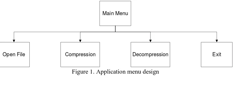Figure 1. Application menu design  