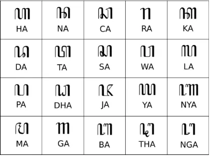 Figure 1 Javanese script characters 