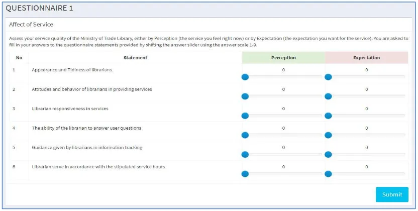 Figure 2 Part of the questionnaire for library services quality evaluation 