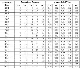 Table 7 The average discretization label values 