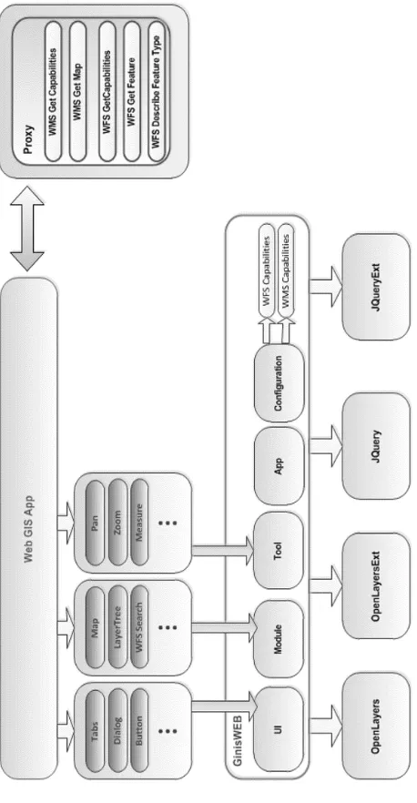 Figure 4. Flowchart of internal dataflow merged with sensor web and webGIS. 