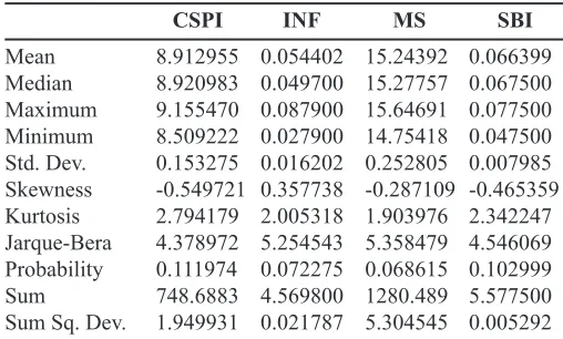 TABLE 1.DESCRIPTIVE STATISTICS OF RESEARCH 