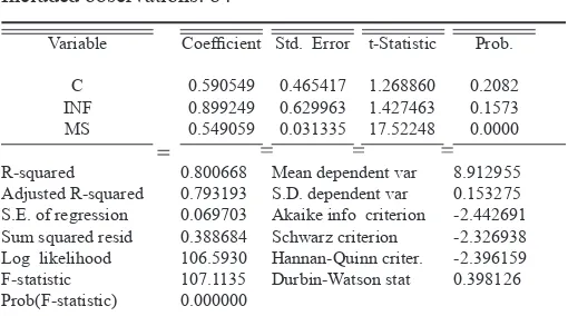 TABLE 2.on CSPI LQ45. The interest rate variable coeficient 