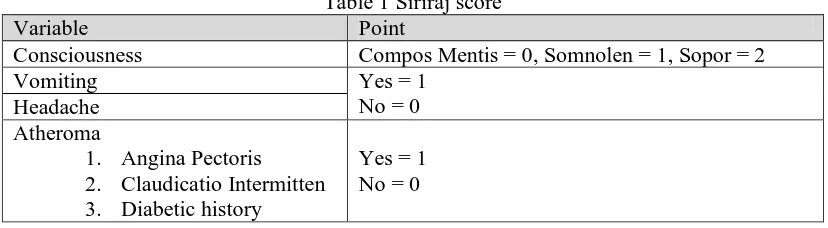 Table 1 Siriraj score  Point 
