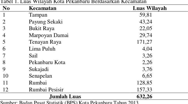 Tabel 1. Luas Wilayah Kota Pekanbaru Berdasarkan Kecamatan 