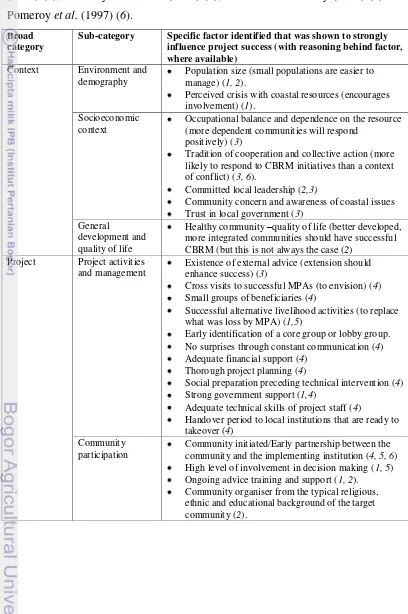 Table 2.1: Factors that have been shown to strongly influence coastal community 