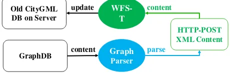 Figure 9. A UML class diagram of edit operations.