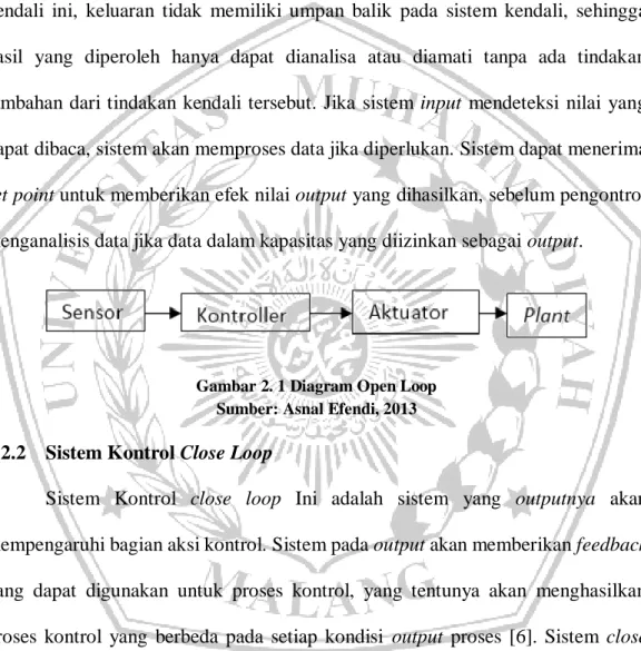 Gambar 2. 1 Diagram Open Loop  Sumber: Asnal Efendi, 2013 
