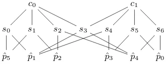 Figure 5. EXAMPLE: Valid geo-spatio-temporal