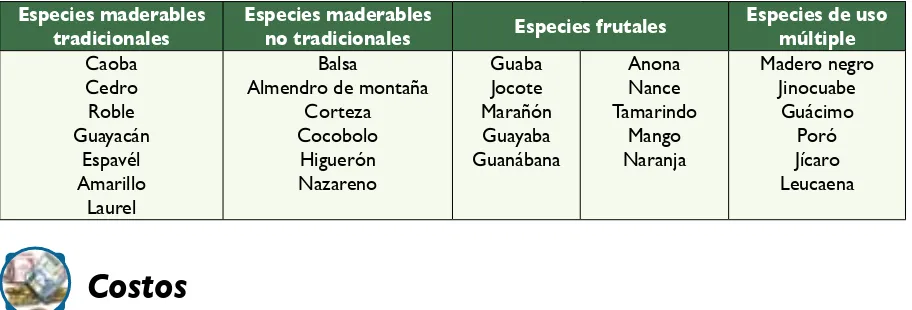 Cuadro 1. Espeices para reforestación de incas
