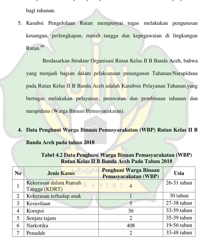 Tabel 4.2 Data Penghuni Warga Binaan Pemasyarakatan (WBP)  Rutan Kelas II B Banda Aceh Pada Tahun 2018 