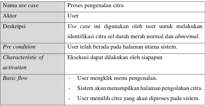 Tabel 3.1 Usecase spesifikasi proses pengenalan citra 