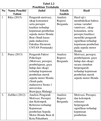 Tabel 2.2                                 Penelitian Terdahulu 