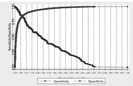 Tabel 2.  Distribusi ukuran komponen sindroma metabolik berdasarkan jenis kelamin