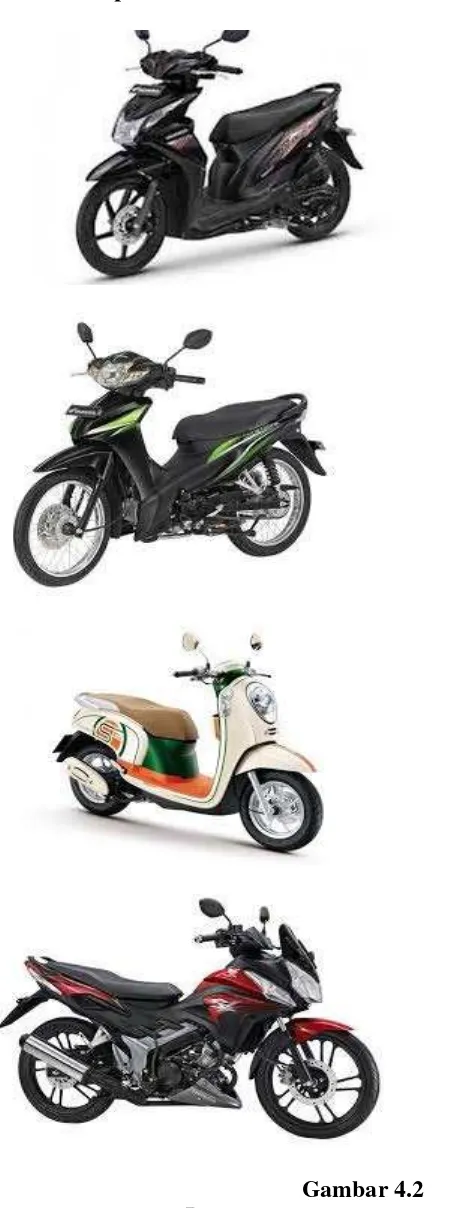 Gambar 4.2 Jenis Produk Sepeda Motor Honda 