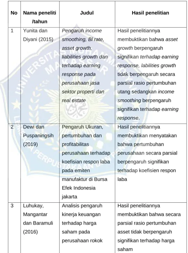 Tabel 2.1  Penelitian terdahulu 