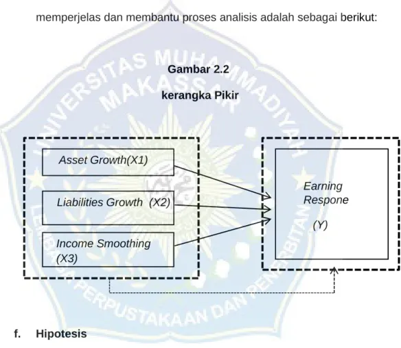 Gambar 2.2   kerangka Pikir 