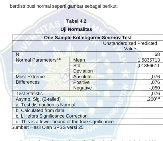 Tabel 4.2  Uji Normalitas 