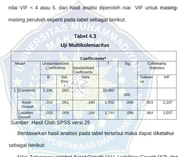 Tabel 4.3  Uji Multikoleniaritas  Coefficients a Model  Unstandardized  Coefficients      Standardized      Coefficients  T  Sig