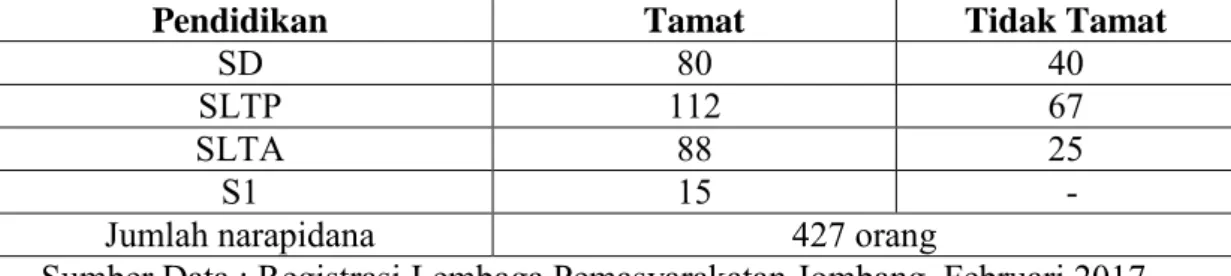 TABEL III 