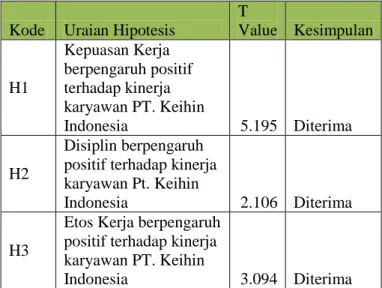 Tabel 1.1 Hasil Uji Reliabilitas 