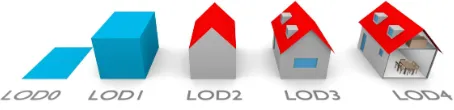 Figure 1. A building represented in LOD0 to LOD4 (image fromBiljecki et al. (2016a)).