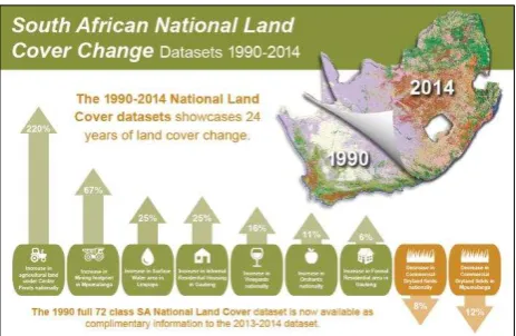 Figure 2. GTI’s 1990 and 2014 Standardised South African Land-cover Datasets. 