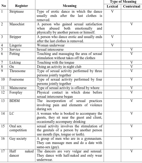 Table IV.2 