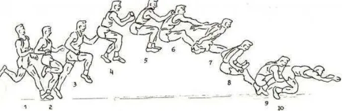 Gambar 1. Rangkaian Teknik Lompat Jauh Gaya Jongkok 
