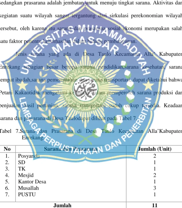 Tabel  7.Sarana  dan Prasarana  di Desa Taulo Kecamatan Alla’Kabupaten Enrekang.