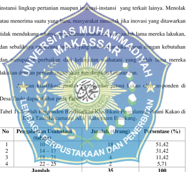 Tabel 11.Jumlah Responden Berdasarkan Klasifikasi Pengalaman Petani Kakao di Desa TauloKecamatan Alla’ Kabupaten Enrekang.