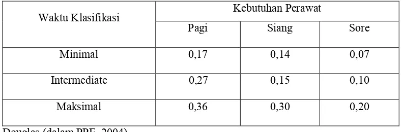 Tabel 1. Jumlah tenaga keperawatan berdasarkan klasifikasi ketergantungan pasien 