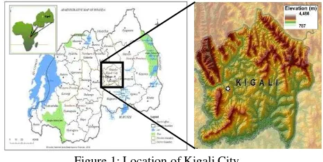 Figure 1: Location of Kigali City 