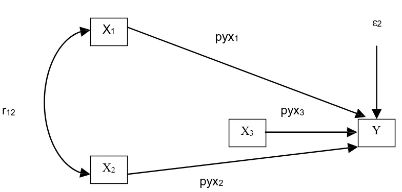 Tabel 8. Analisis Varians Model 1 Sub Struktur II 