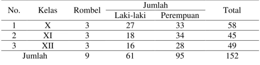 Tabel 1. Populasi Penelitian 