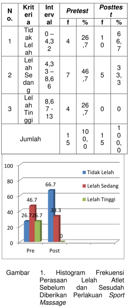 Gambar 1. 