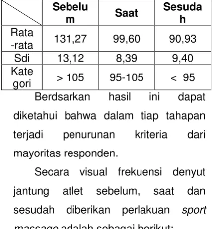 tabel diatas 