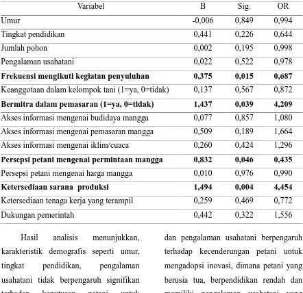 Tabel 2    Hasil analisis regresi logistik faktor-faktor yang mempengaruhi keputusanpetani untuk menerapkan teknologi off season