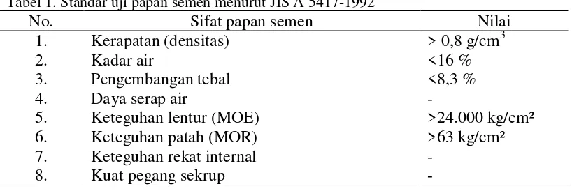 Tabel 1. Standar uji papan semen menurut JIS A 5417-1992 